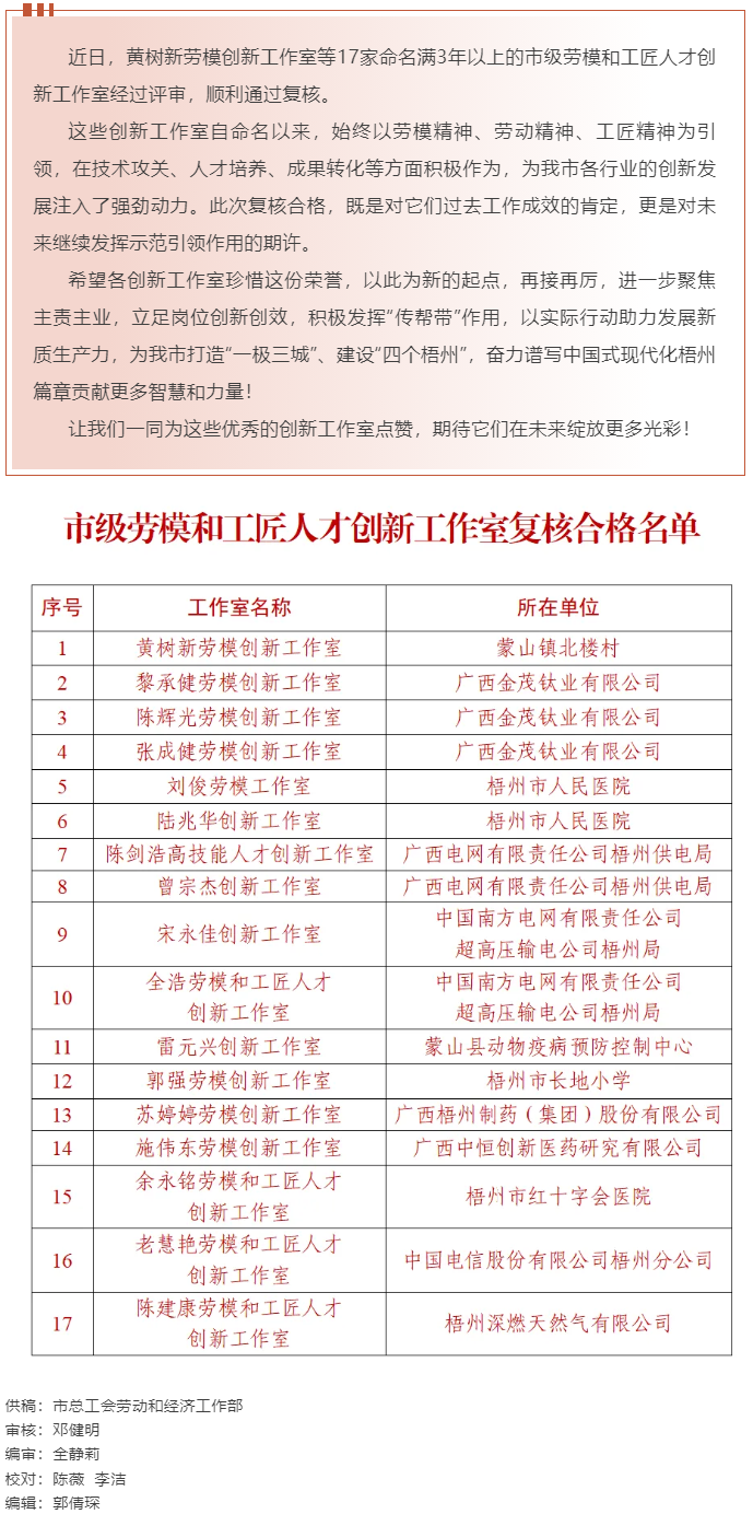 梧州17家命名滿3年以上的市級(jí)勞模和工匠人才創(chuàng)新工作室復(fù)核合格，看看有你熟悉的嗎？.png