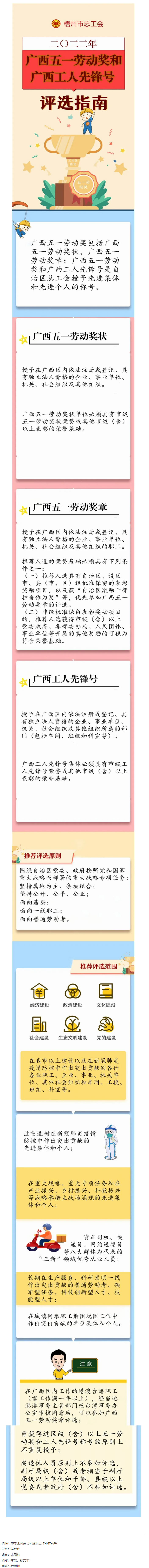 一圖讀懂丨廣西五一勞動獎和廣西工人先鋒號評選標準.png
