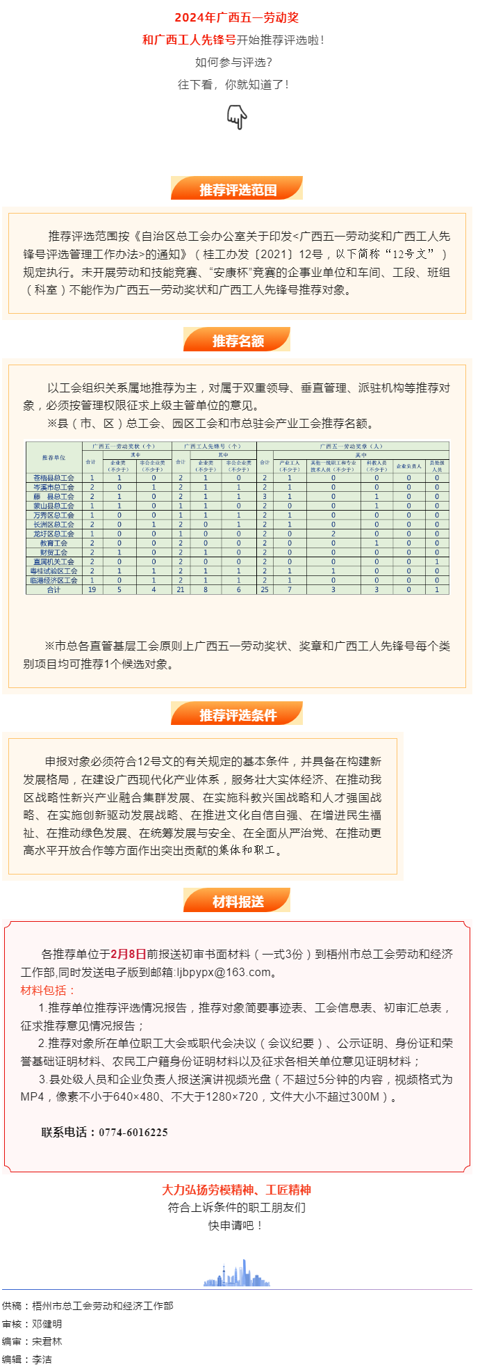 關(guān)注！2024年廣西五一勞動(dòng)獎(jiǎng)和工人先鋒號(hào)推薦評(píng)選工作開始了.png