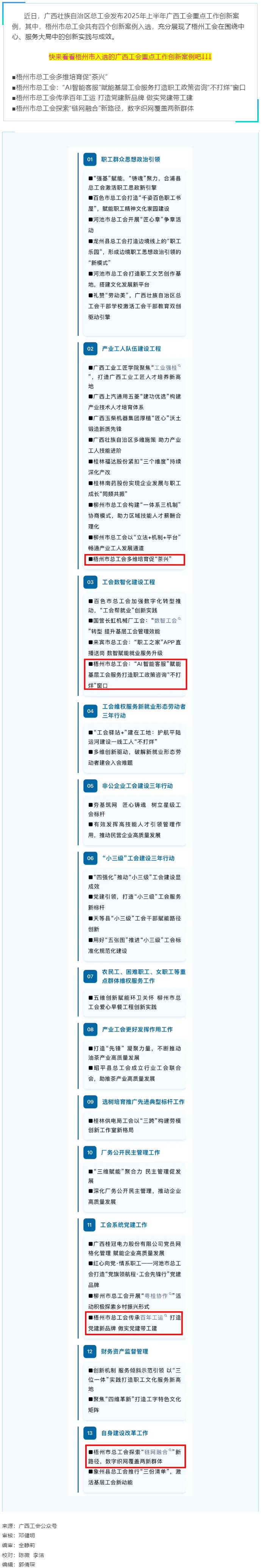 2025年上半年廣西工會(huì)重點(diǎn)工作創(chuàng)新案例名單發(fā)布！梧州市總工會(huì)四個(gè)創(chuàng)新案例入選.png