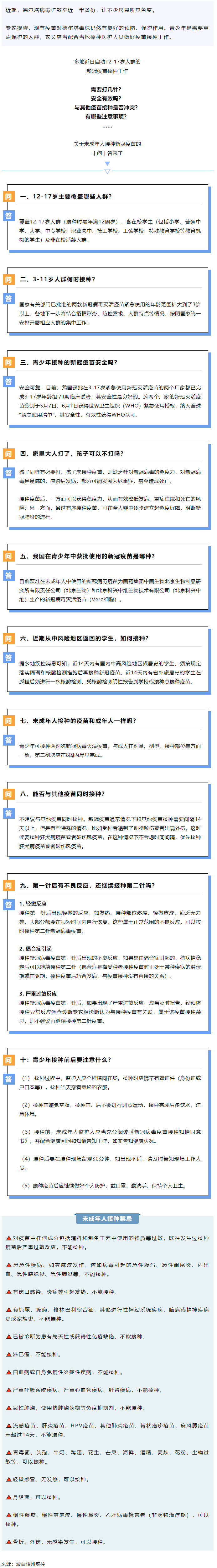 轉(zhuǎn)擴(kuò)！未成年人新冠疫苗接種“十問十答”.png
