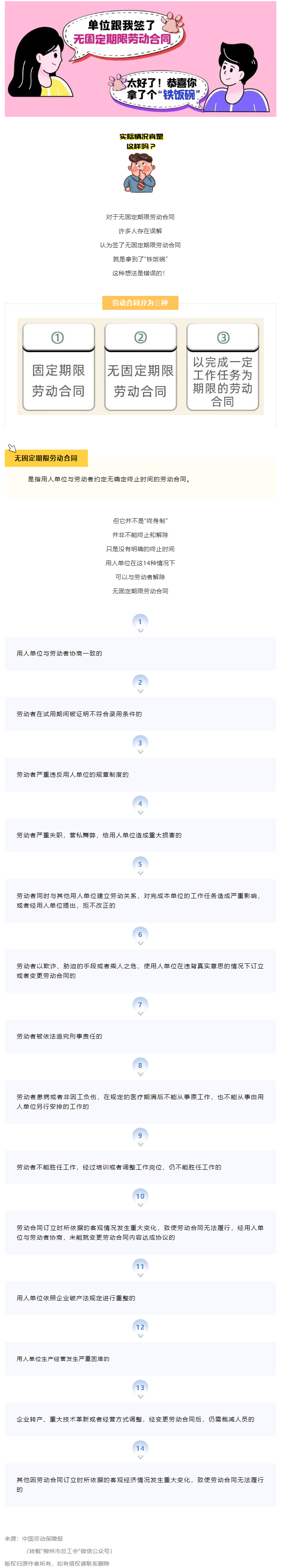 無(wú)固定期限勞動(dòng)合同等于“鐵飯碗”？這14種情形除外！.png