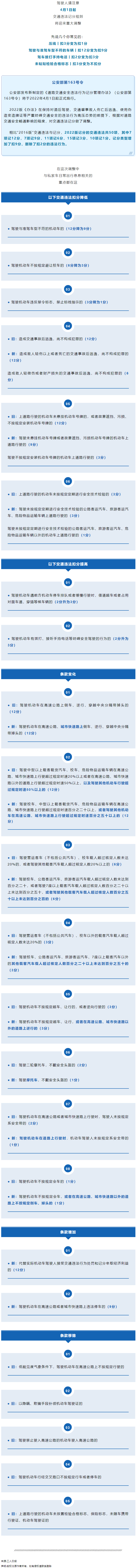 重大調(diào)整！4月1日起開始實施！.png