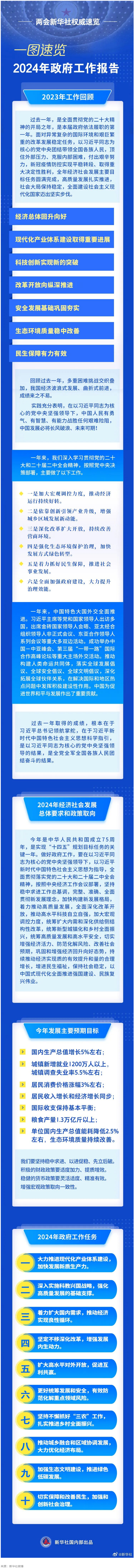 政府工作報(bào)告，一圖速覽！.png