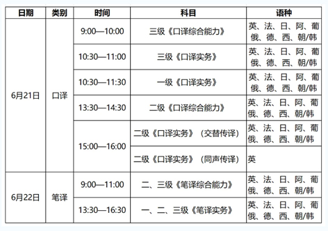4月14日開(kāi)始報(bào)名！2025年度翻譯專(zhuān)業(yè)資格（水平）考試來(lái)了