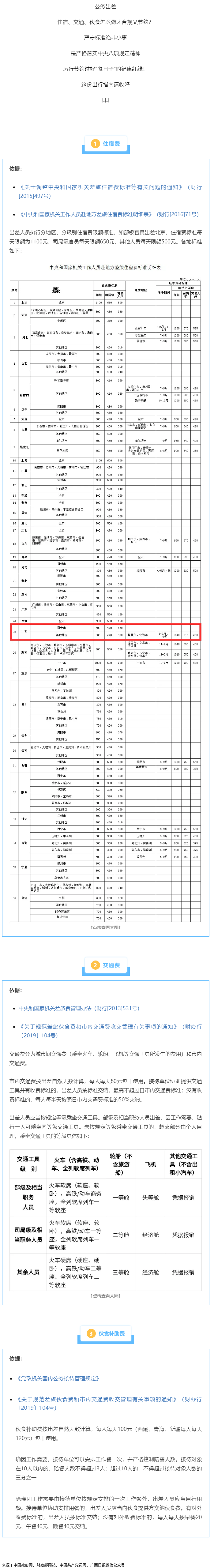 公職人員出差住宿、交通、伙食費(fèi)標(biāo)準(zhǔn)，明確了！.png